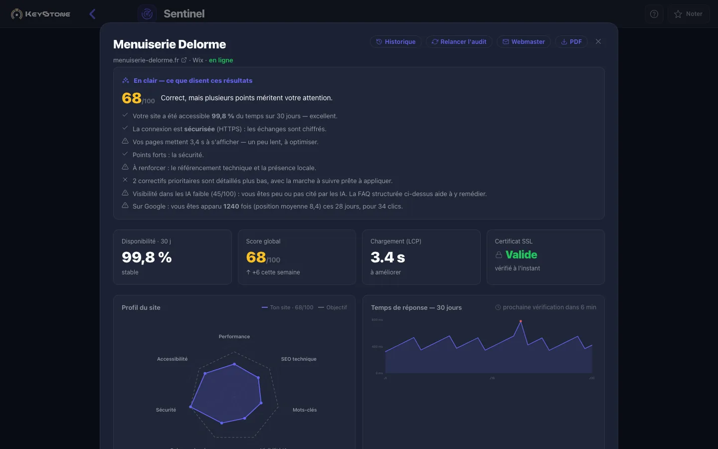 Le cockpit Sentinel d’un site : disponibilité 99,8 %, score global 68 et temps de réponse suivis